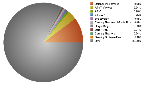 Quicken pie chart