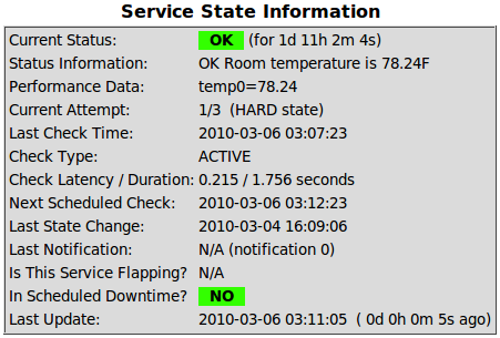 Nagios Temperature