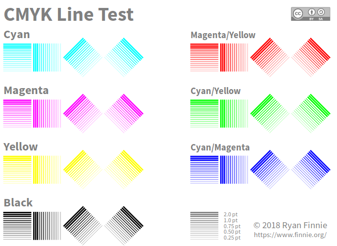 gazon uniek Serie van CMYK printer line test sheet