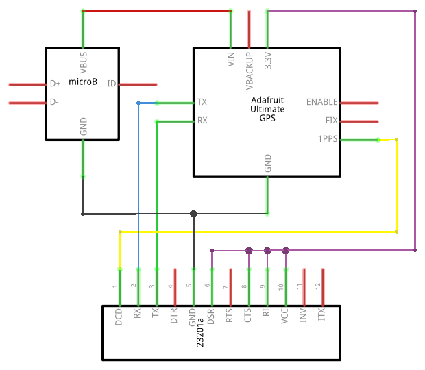 MECCA 1.0 schematic